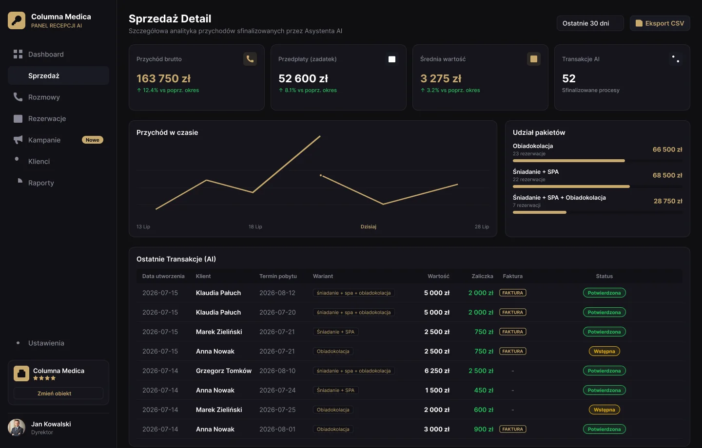 Dashboard – Szczegóły sprzedaży